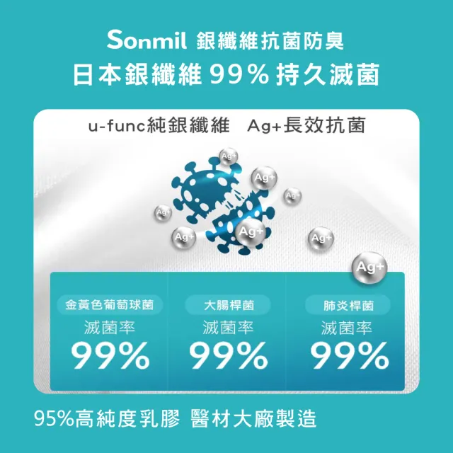 【sonmil】日本銀纖防水95%高純度乳膠床墊3尺7.5cm單人床墊 3M吸濕排汗防蹣(頂級先進醫材大廠)