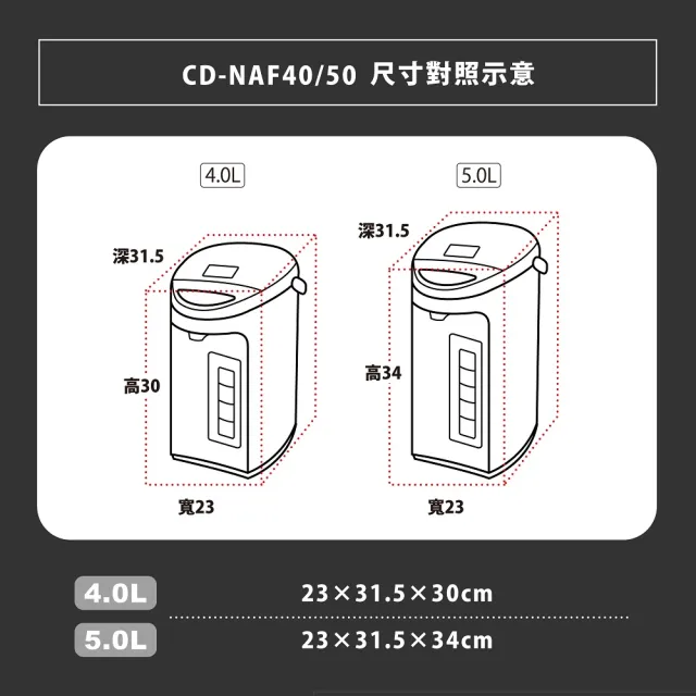 【ZOJIRUSHI 象印】象印*日本製 象印*4公升*微電腦電動熱水瓶(CD-NAF40)