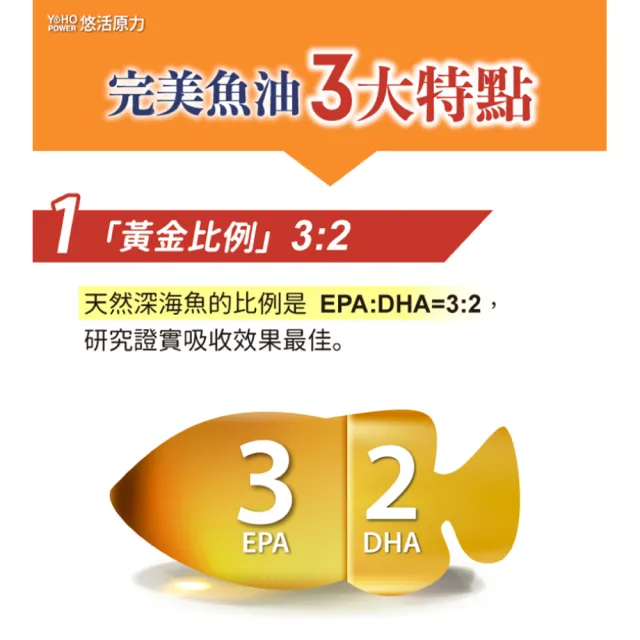 【悠活原力】悠活80%深海黃金魚油軟膠囊60粒/瓶(高濃度Omega3、DHA、EPA)