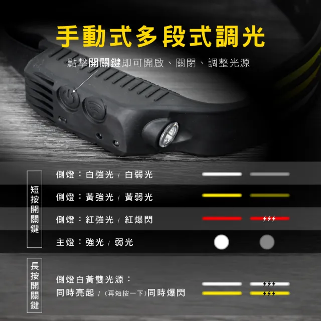 【KINYO】無線三燈條感應式頭燈(探照燈/露營/停電必備品 LED-7549)