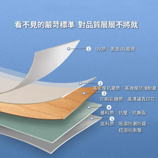 【簡約家具】PVC 自黏地板貼 48片2坪裝(地板貼 木紋地板貼 塑膠地磚 地墊)