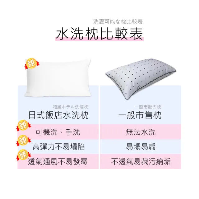 【寢室安居】日式飯店舒眠水洗枕 x2入(贈護理級防潑水防蹣抗菌保潔枕套一對x2組)