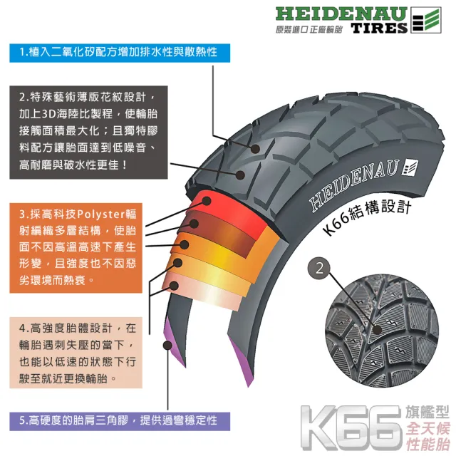 【德國 HEIDENAU 海德瑙】旗艦型 K66 全天候晴雨胎 13吋(150/70-13  德國製)