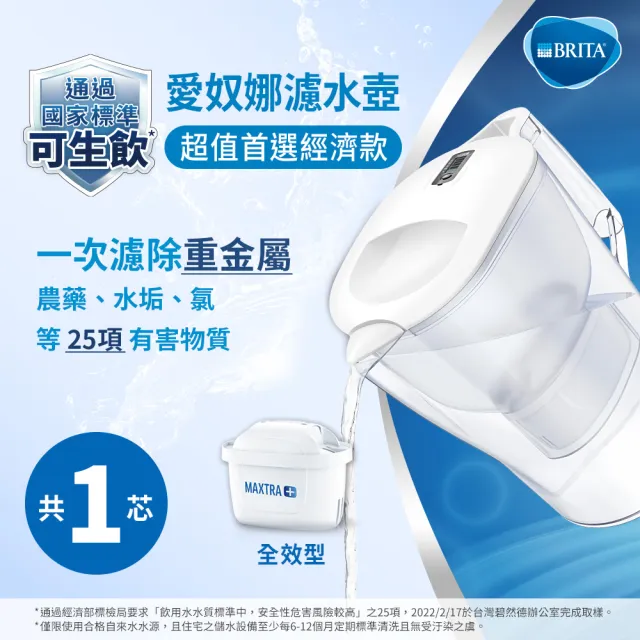 【BRITA】官方直營 Aluna XL愛奴娜濾水壺(內含1入濾芯)