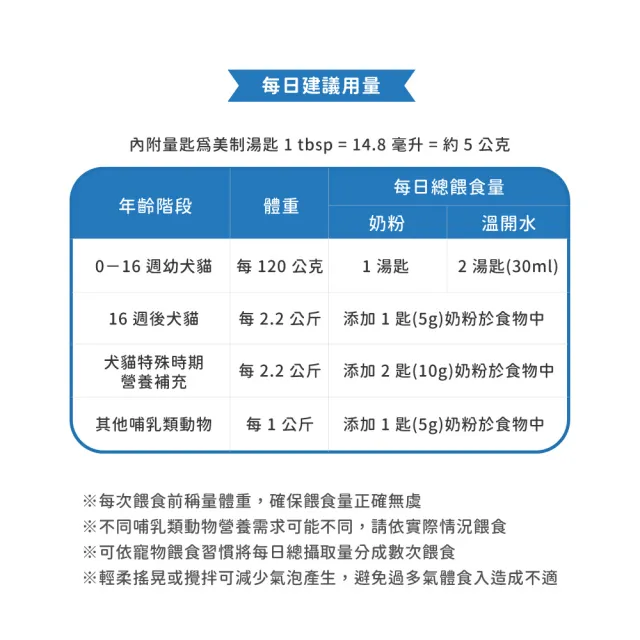 【PetAg 貝克】美國犬貓營養學博士監製大廠 - 貝克經典寵物通用奶粉 300g