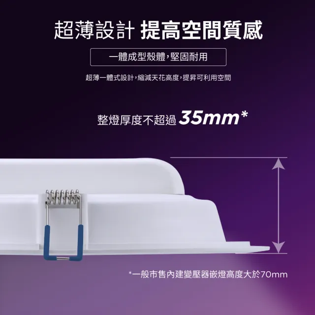 【Philips 飛利浦】品繹11W 12.5CM LED嵌燈 3入(PK031/PK032/PK033)