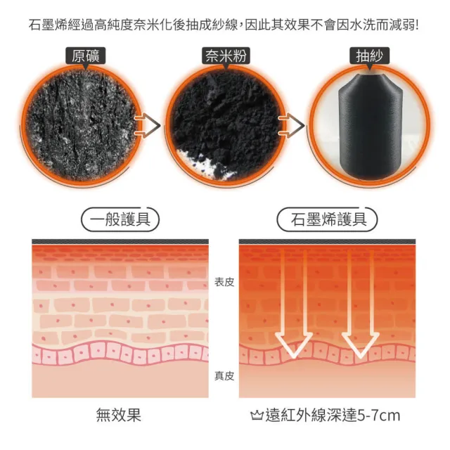 【PL Life】貝柔石墨烯機能支撐型護膝S-XXL 運動護膝 醫療護膝(合格醫療護具)