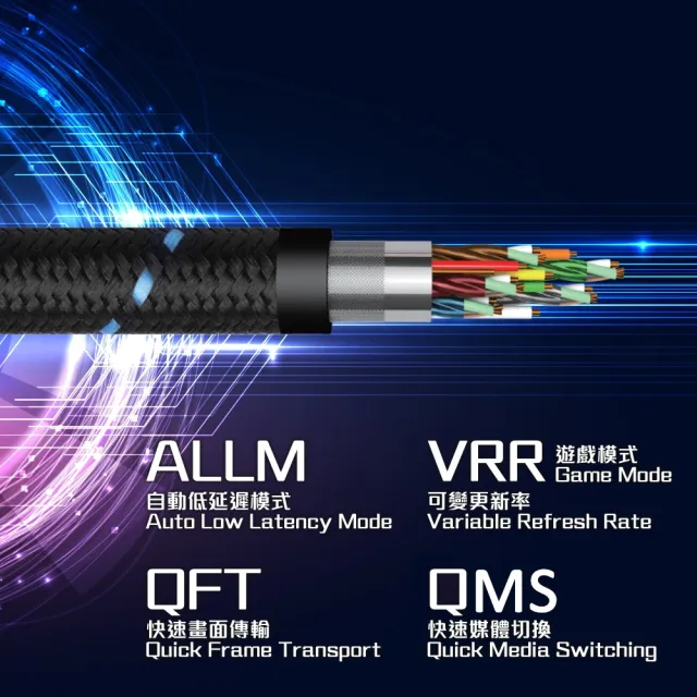 【ProMini】10K HDMI線 3公尺 2.1版高畫質公對公影音傳輸線 電競(II)