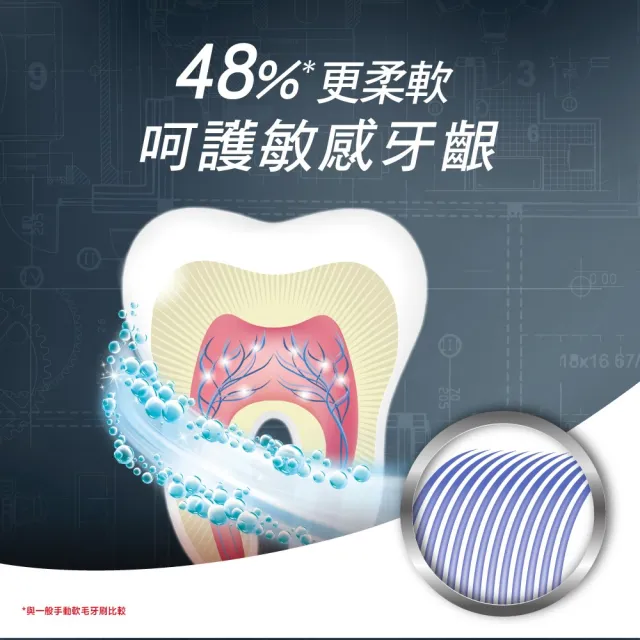 【Colgate 高露潔】360°抗敏專家牙刷2+1入(超軟毛/牙齦護理)