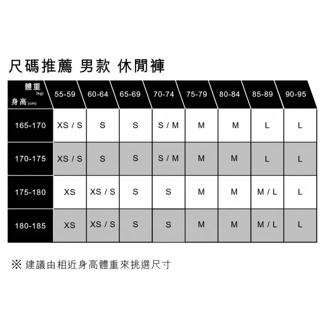 【LEVIS 官方旗艦】男款 拉鍊接合2穿工作褲 / 長褲短褲合而為一 / 拉鍊接合 熱賣單品 A5752-0002