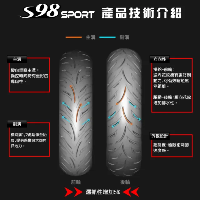 【MAXXIS 瑪吉斯】S98 SPORT 半熱熔運動通勤胎 -12吋輪胎(100-60-12 45L S98 SPORT)