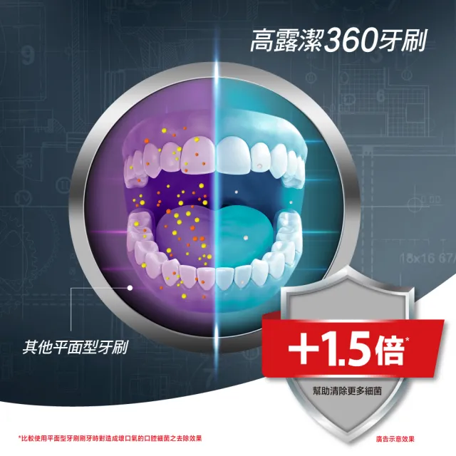 【Colgate 高露潔】360°牙刷3入(軟毛牙刷/牙齒去漬)