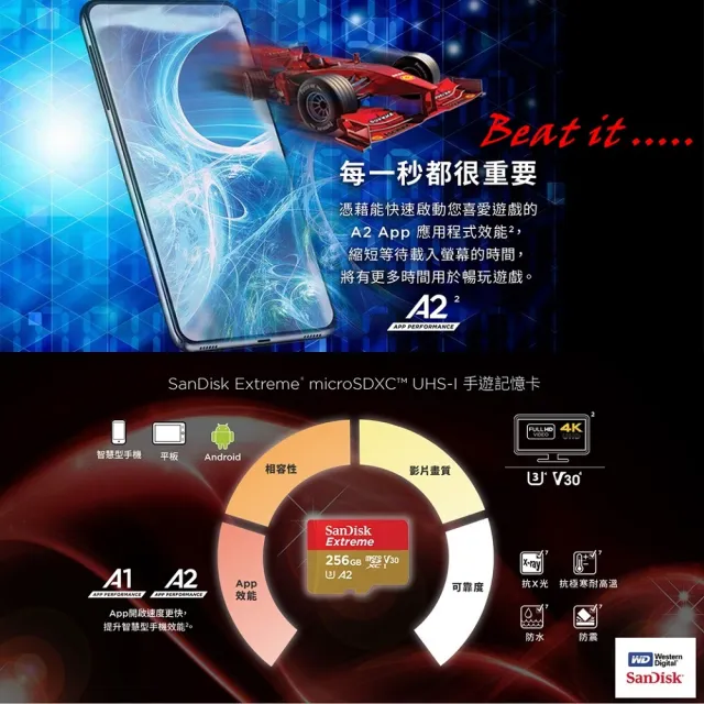 【SanDisk 晟碟】[極速升級 全新版] 1TB Extreme microSDXC V30 A2 記憶卡(讀取190MB/s 原廠永久保固)