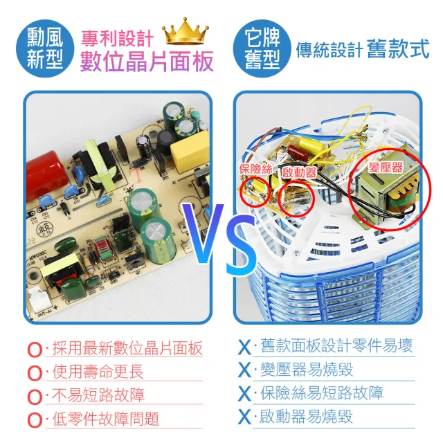 【勳風】15W電擊式電子捕蚊燈/誘蚊燈管360度強效滅蚊(DHF-K8905)