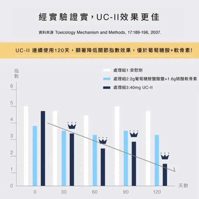 【Natural10 自然食】寵物關節保養粉30g*1罐(犬貓專用UC-II關節 寵物關節保健 寵立善 狗關節 貓關節)