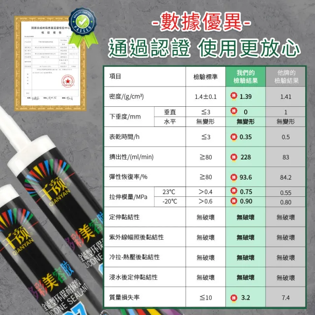 【職人工具】185-SLCSW 防水矽利康 白色矽利康 美縫 填縫膠 矽立康 小矽利康 防水耐候矽利康(超亮白矽利康)