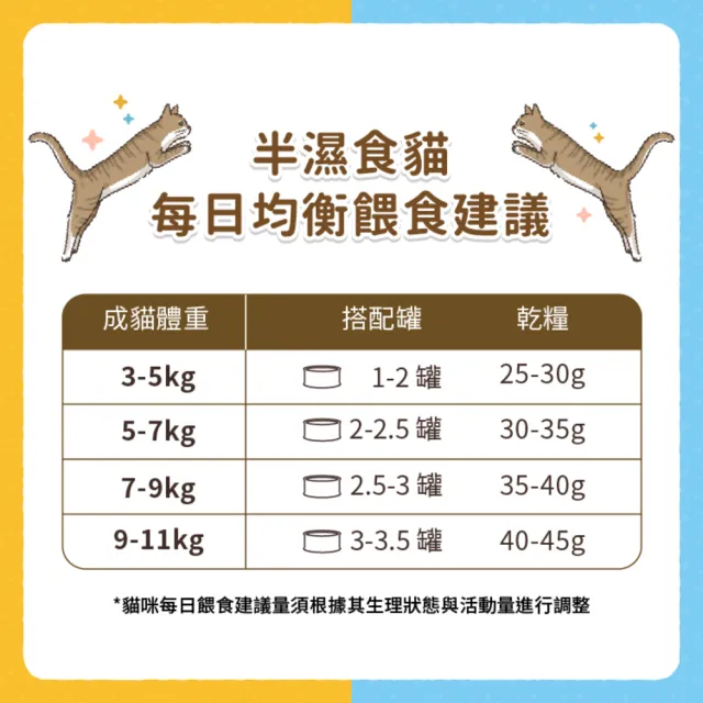 【瑞威寵糧】貓主食罐80g 半濕食貓搭配罐 低脂輕盈配方-12入組(貓主食罐 全齡貓 貓罐)