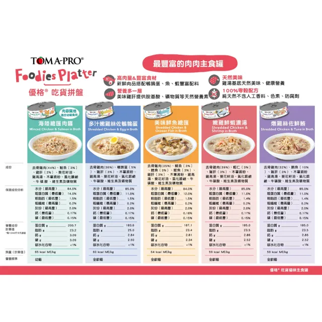 【LEEHOO】TOMA-PRO 優格 吃貨拼盤系列 貓狗用主食罐80g/單罐 口味任選(全齡貓 全齡犬 寵物罐頭 貓狗罐頭)