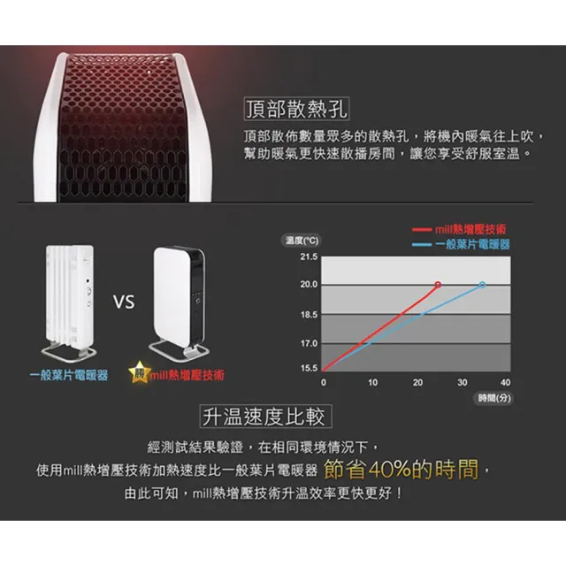 【mill 米爾】WIFI版 葉片式電暖器 OIL1500WIFI3(適用空間6-8坪)