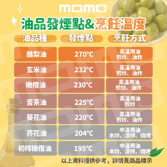 【BASSO 巴碩】義大利純天然酪梨油 1000ml x3瓶 超值組(適合高溫調理)