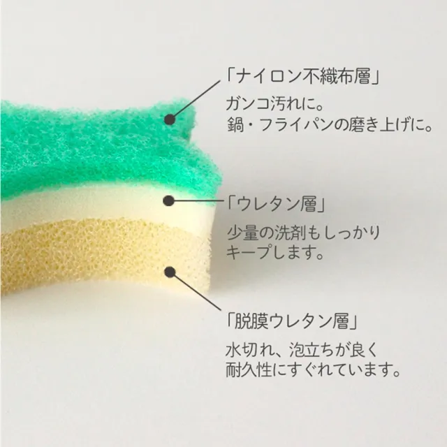 【MARNA】小魚造型海綿刷(魚海綿刷 洗碗刷 廚房廚具)