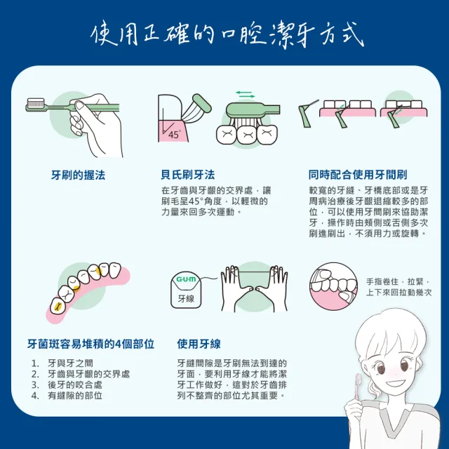 【GUM】牙周護理牙線棒Y型(30支入)