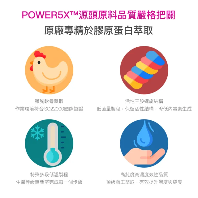 【大研生醫】POWER5X五倍強化二型膠原蛋白2盒(共60粒)