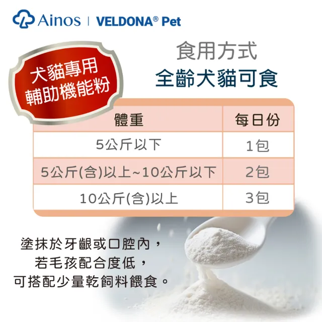 【VELDONA pet 培多益】細胞素護眼 3盒組(眼睛健康)