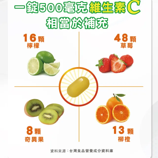 【SENTOSA 三多】維他命C500緩釋型膜衣錠2入組(共120粒)