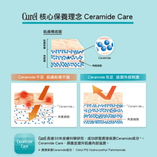 【Curel 花王珂潤】潤浸保濕化粧水III(潤澤型 150ml 2入組)