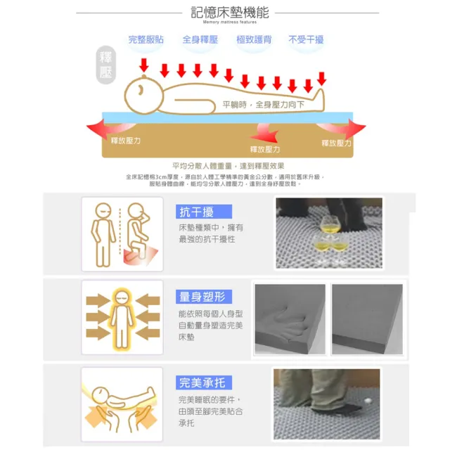 【LooCa】吸濕排汗釋壓12cm記憶床墊-共3色(雙人5尺)