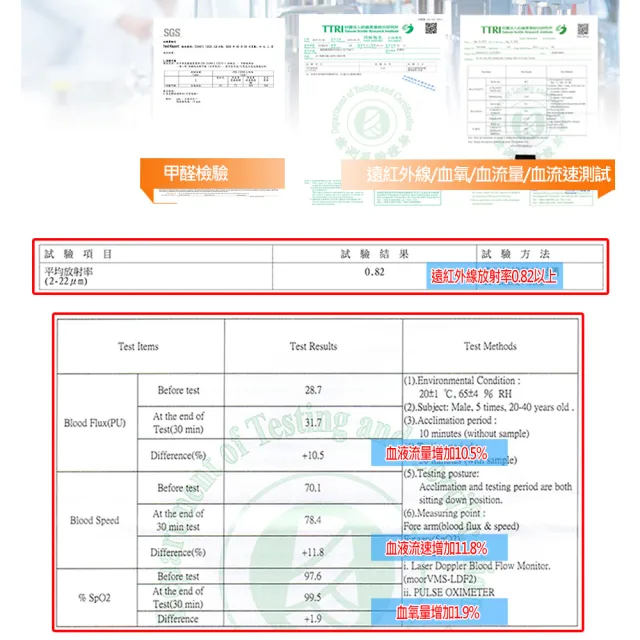 【SLIM石墨烯系列】天絲乳膠記憶膠透氣獨立筒床墊(雙人加大6尺)