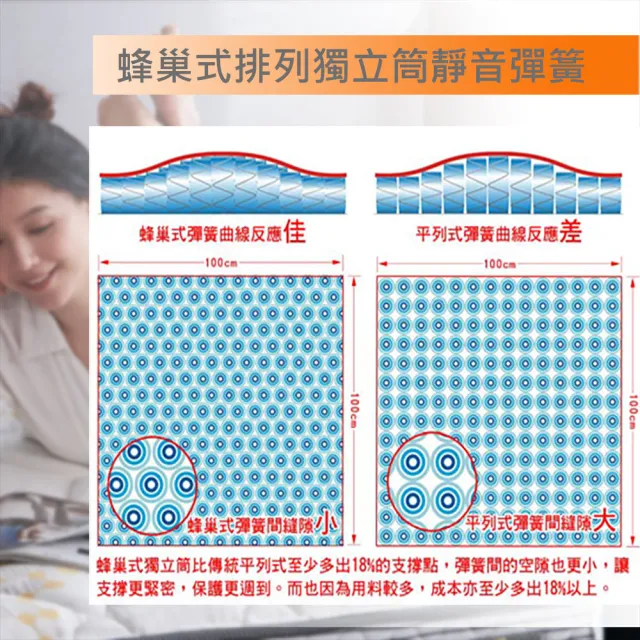 【SLIM】石墨烯能量透氣蜂巢獨立筒床墊(雙人加大6尺)