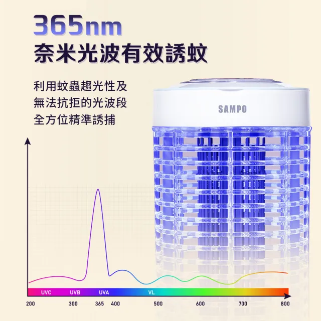 【SAMPO 聲寶】6W LED電擊式捕蚊燈(ML-YA06SD)