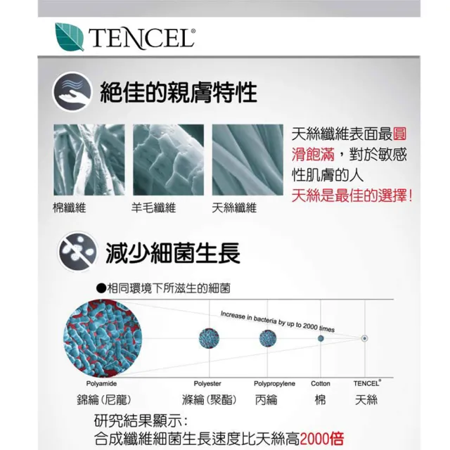 【LooCa】達人乳膠雲端式三線獨立筒床墊(加大6尺)