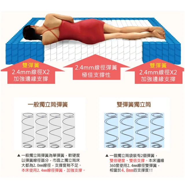 【LooCa】乳膠手工4.8雙簧護框硬式獨立筒床墊(雙人5尺-送保潔墊)
