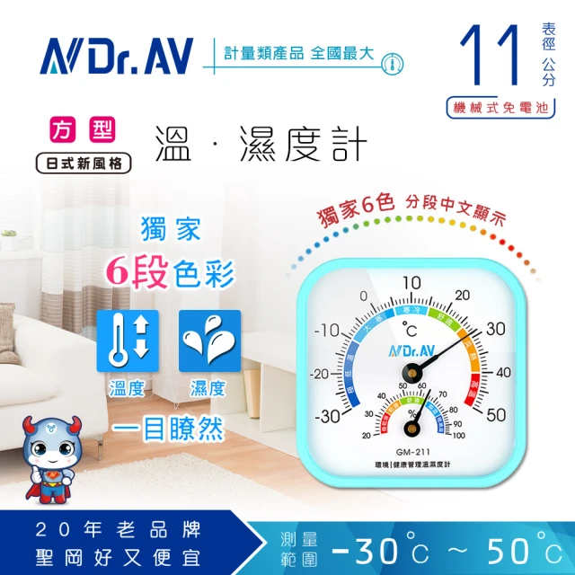 【Dr.AV 聖岡科技】GM-211方型超大面板溫濕度計、溫度計、指針溫濕度計(溫濕度計 溫度計 溼度計)