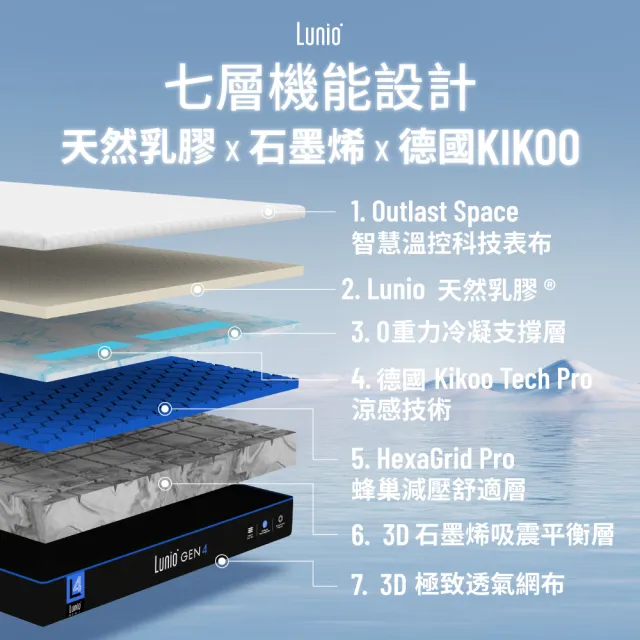 【Lunio】Gen3Pro石墨烯單人3尺乳膠床墊(6 段人體釋壓 涼感透氣 防蟎又吸震)