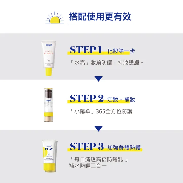 【Supergoop】水亮妝前防曬乳SPF40 PA+++ 20ml(藝人莎莎推薦)