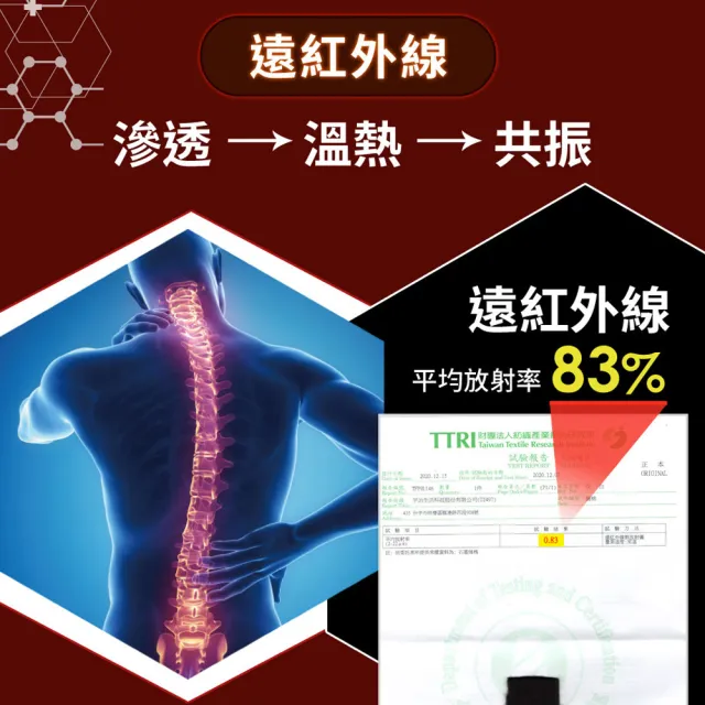 【LooCa】高效100%石墨烯+鍺能量光波被2入(6x7尺/冬被★限量出清)