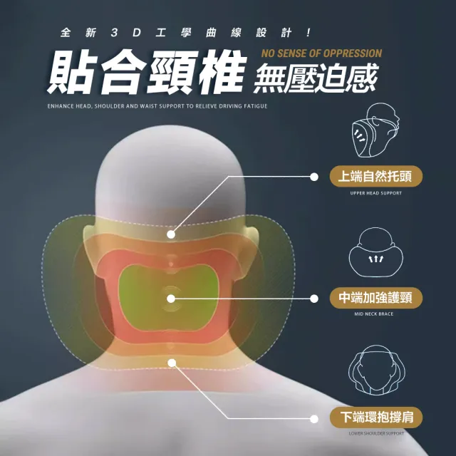 【FL 生活+】車用頭枕-3D超服貼全支撐(頭枕/車用枕/靠枕/車用頭枕/透氣頭枕/枕頭/回彈記憶枕)