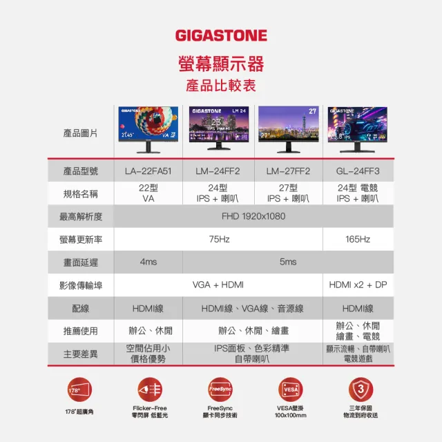 【GIGASTONE 立達】LM-24FF2 24型 IPS 極窄邊框電腦螢幕(護眼/HDMI/1080P/內建喇叭/低藍光/零閃屏)