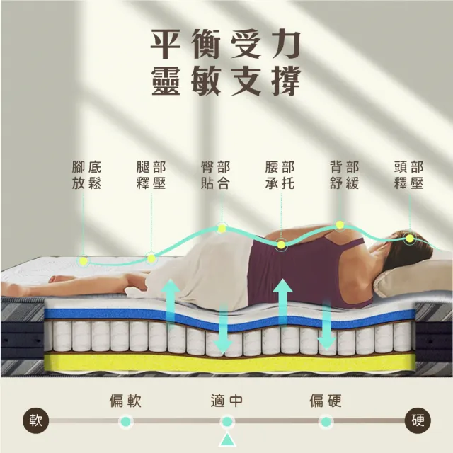 【IHouse】日式實木 燈光床組 雙大6尺(可調式床台+石墨烯床墊)