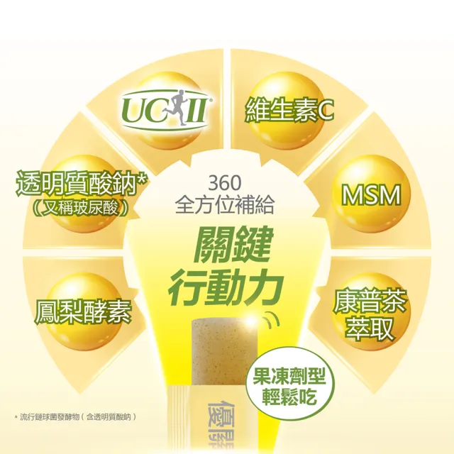 【Dr.Advice 健康力】優關鍵360凍15入x3盒(共45入)(UCII 維生素C 鳳梨酵素 MSM 靈活關鍵)