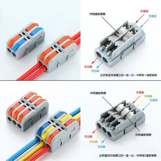 【青禾坊】拼接式1進1出 快接頭-100顆(電線連接器/快速配線/燈具接線夾/接線端子/快速接頭/電火布)