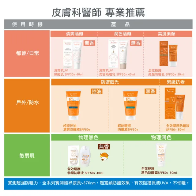 【Avene 雅漾官方直營】全效極護亮顏防曬乳SPF50+ 30ml(抗UV/潤色素顏霜)