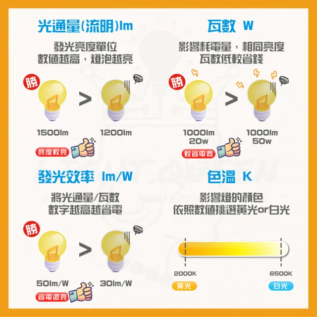 【節能標章】12入組 15W LED崁燈 15cm嵌入孔 省電崁燈-HF-CV1540NW/HF-CV1565DR 白光(附快速接頭好安裝)
