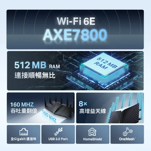 TP-Link】Archer AXE95 WiFi 6E AXE7800 三頻USB3.0 Gigabit 無線網路