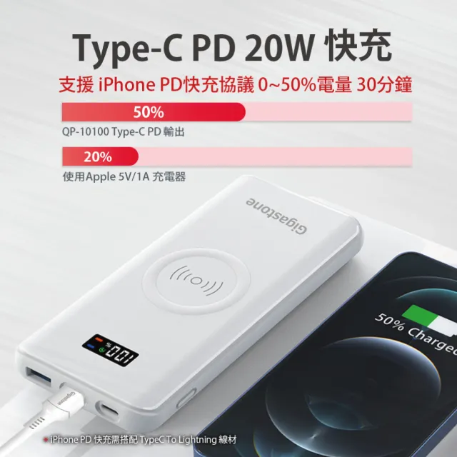 【GIGASTONE 立達】QP-10100W 10000mAh 3合1 PD/QC3.0 15W無線快充行動電源(20W支援iPhone15/14/13/12)