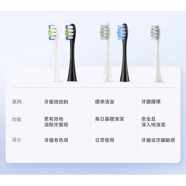 【Oclean  歐可林】牙菌斑清潔型刷頭-P1C5